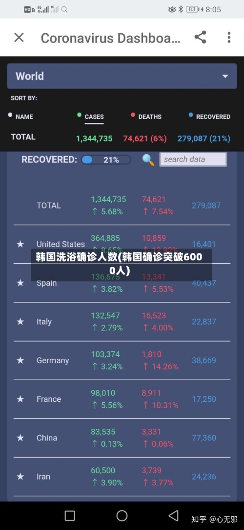 韩国洗浴确诊人数(韩国确诊突破6000人)