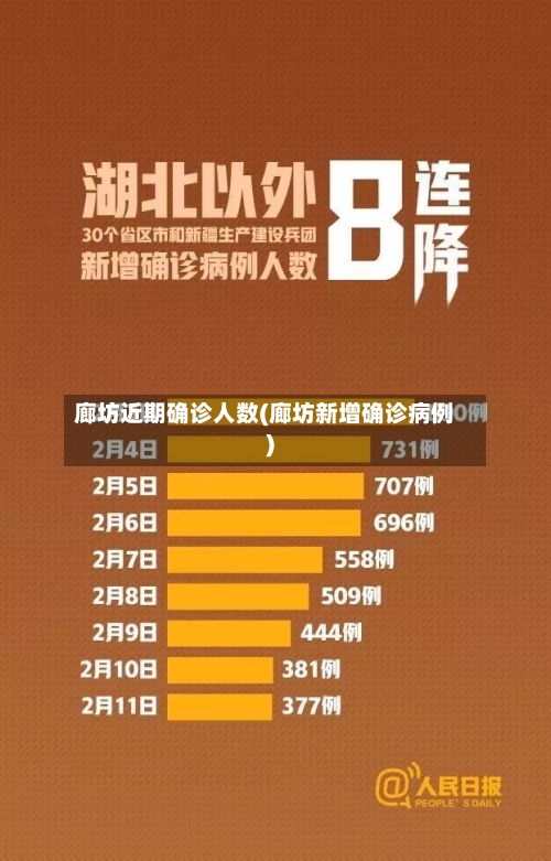 廊坊近期确诊人数(廊坊新增确诊病例)