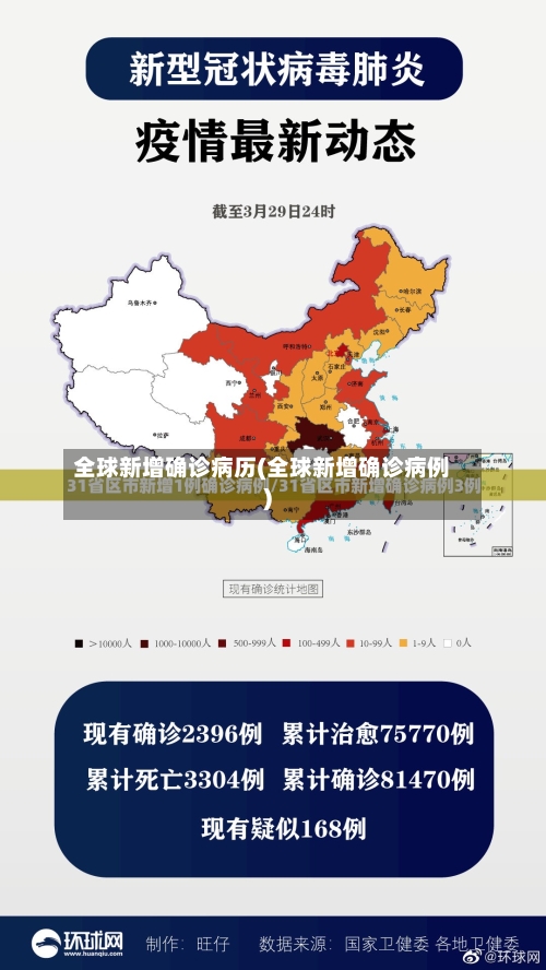 全球新增确诊病历(全球新增确诊病例)