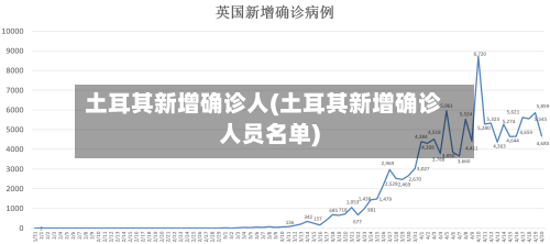 土耳其新增确诊人(土耳其新增确诊人员名单)