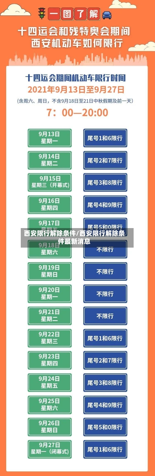 西安限行解除条件/西安限行解除条件最新消息