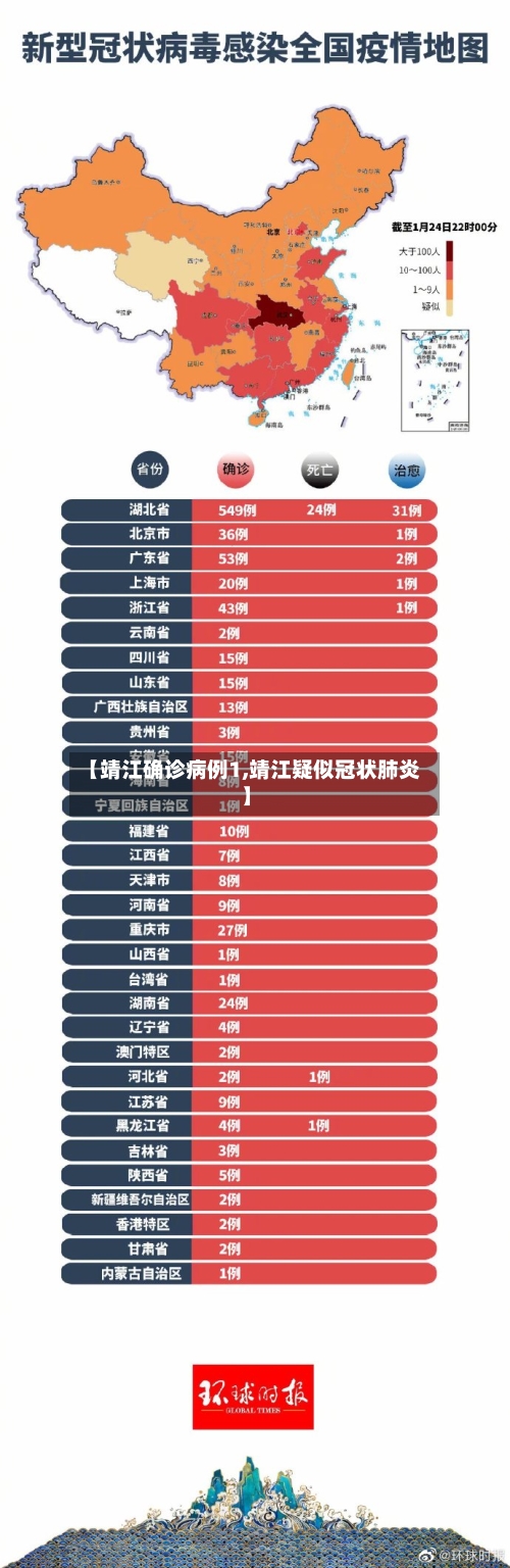 【靖江确诊病例1,靖江疑似冠状肺炎】