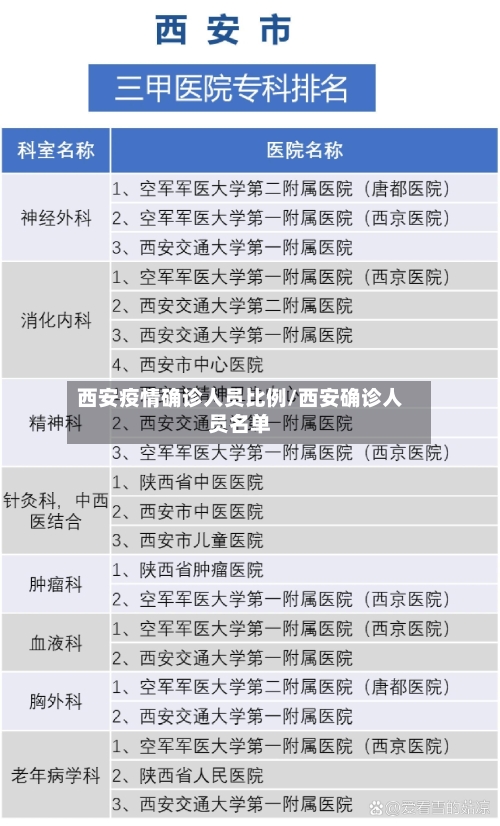 西安疫情确诊人员比例/西安确诊人员名单