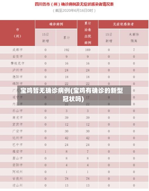 宝鸡暂无确诊病例(宝鸡有确诊的新型冠状吗)