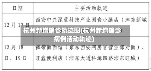 杭州新增确诊轨迹图(杭州新增确诊病例活动轨迹)