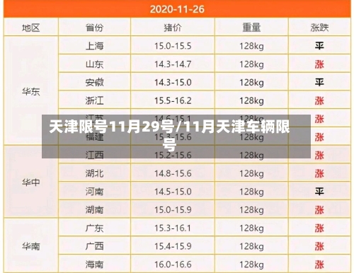 天津限号11月29号/11月天津车辆限号