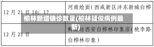 榆林新增确诊数量(榆林疑似病例最新)