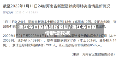 浙江今日疫情确诊数据/浙江今日疫情新增数据