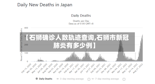 【石狮确诊人数轨迹查询,石狮市新冠肺炎有多少例】