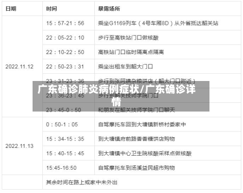 广东确诊肺炎病例症状/广东确诊详情
