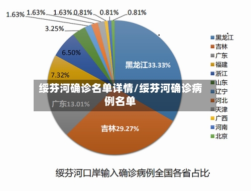 绥芬河确诊名单详情/绥芬河确诊病例名单
