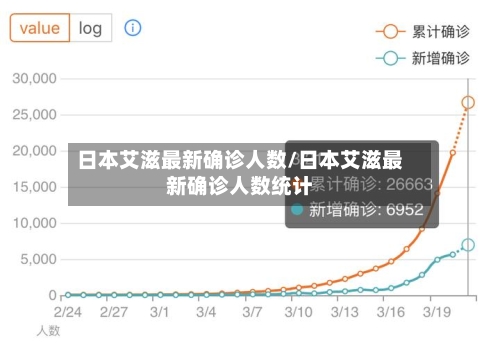 日本艾滋最新确诊人数/日本艾滋最新确诊人数统计