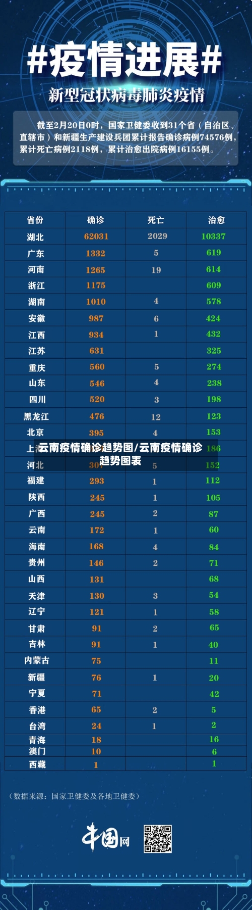 云南疫情确诊趋势图/云南疫情确诊趋势图表