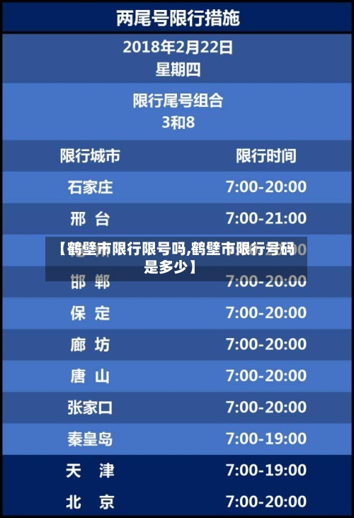 【鹤壁市限行限号吗,鹤壁市限行号码是多少】