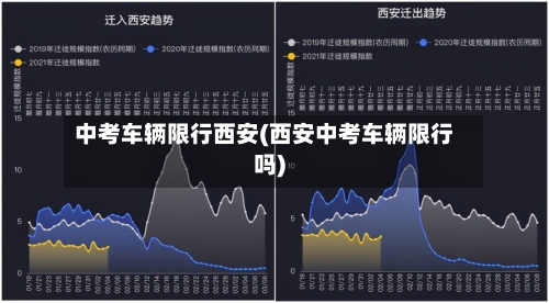 中考车辆限行西安(西安中考车辆限行吗)