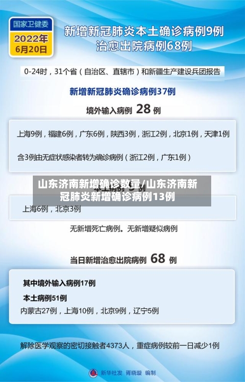 山东济南新增确诊数量/山东济南新冠肺炎新增确诊病例13例