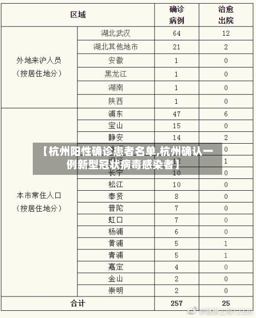 【杭州阳性确诊患者名单,杭州确认一例新型冠状病毒感染者】
