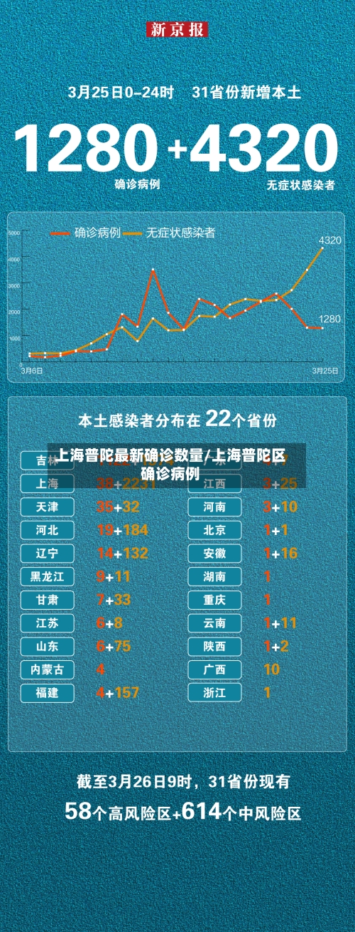 上海普陀最新确诊数量/上海普陀区确诊病例