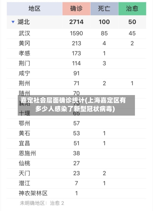 嘉定社会层面确诊统计(上海嘉定区有多少人感染了新型冠状病毒)