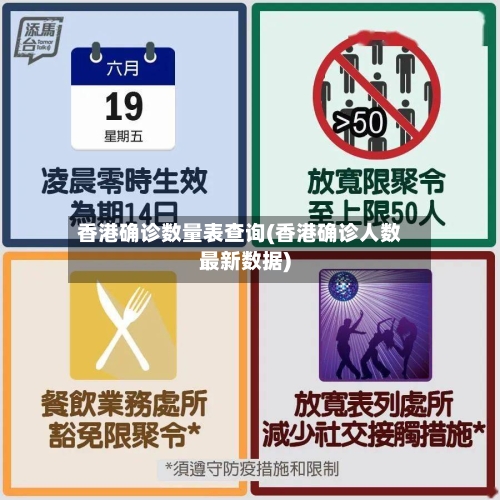 香港确诊数量表查询(香港确诊人数最新数据)