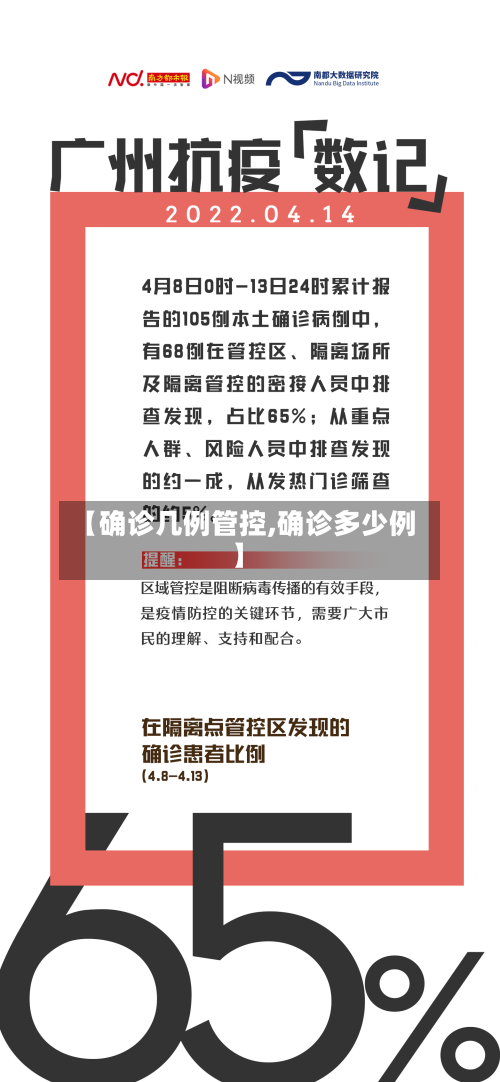 【确诊几例管控,确诊多少例】