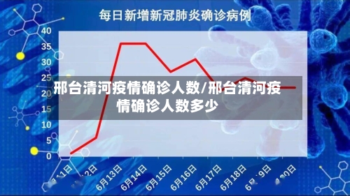 邢台清河疫情确诊人数/邢台清河疫情确诊人数多少