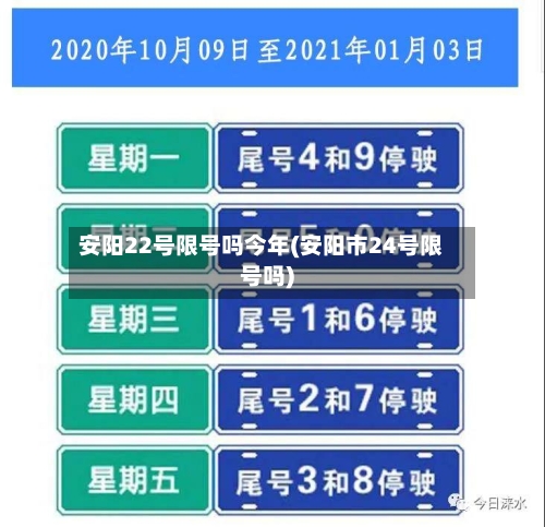安阳22号限号吗今年(安阳市24号限号吗)