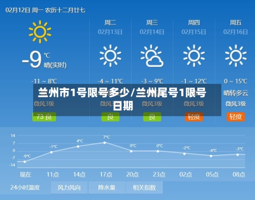 兰州市1号限号多少/兰州尾号1限号日期