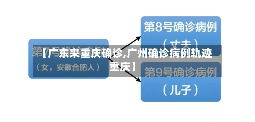 【广东来重庆确诊,广州确诊病例轨迹重庆】