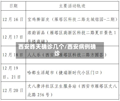 西安昨天确诊几个/西安病例确诊