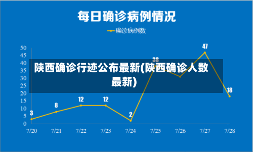 陕西确诊行迹公布最新(陕西确诊人数最新)