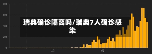 瑞典确诊隔离吗/瑞典7人确诊感染