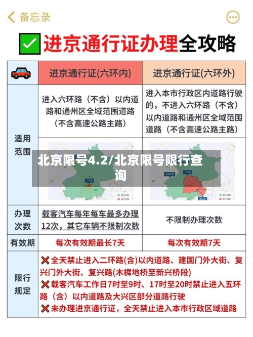 北京限号4.2/北京限号限行查询