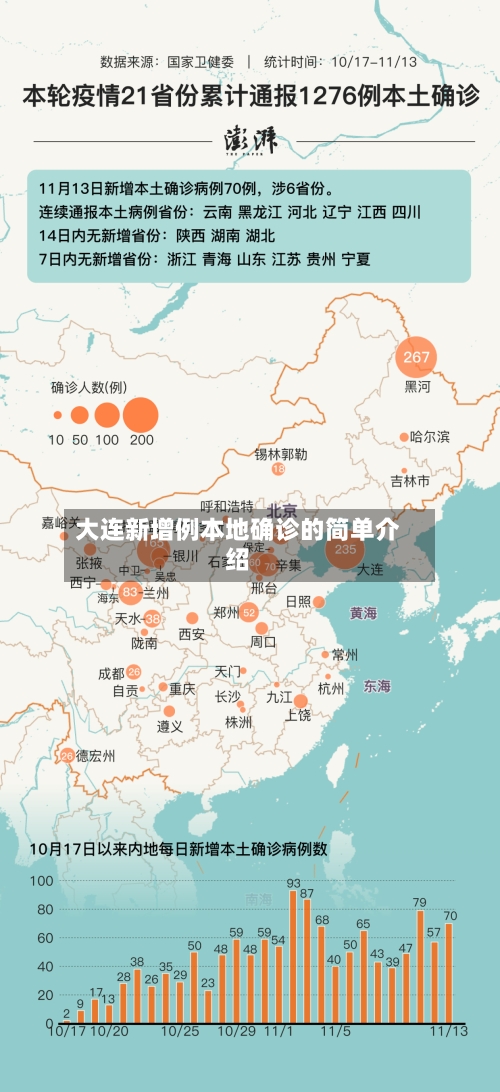 大连新增例本地确诊的简单介绍