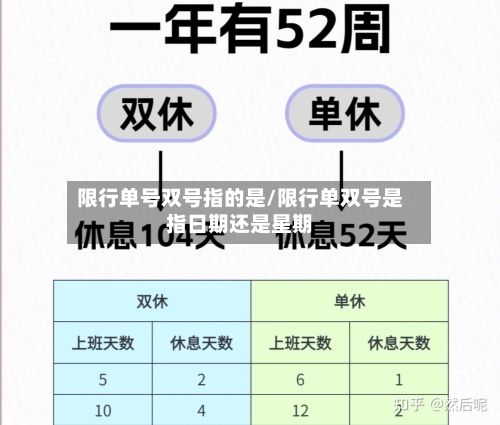 限行单号双号指的是/限行单双号是指日期还是星期