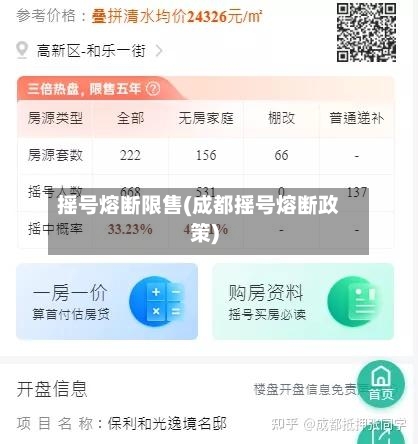 摇号熔断限售(成都摇号熔断政策)