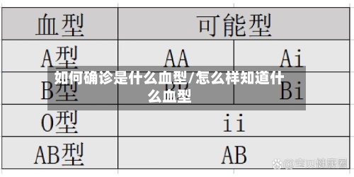 如何确诊是什么血型/怎么样知道什么血型