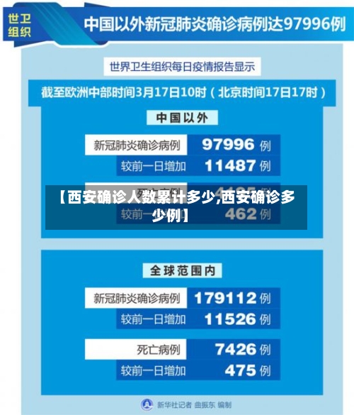 【西安确诊人数累计多少,西安确诊多少例】
