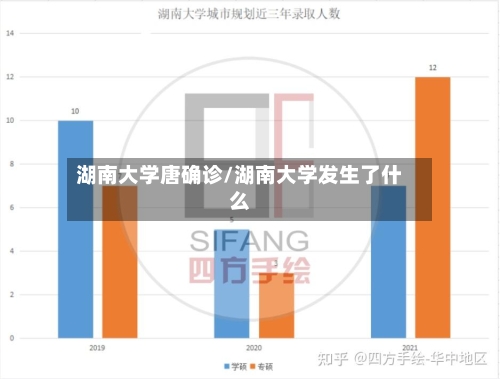 湖南大学唐确诊/湖南大学发生了什么