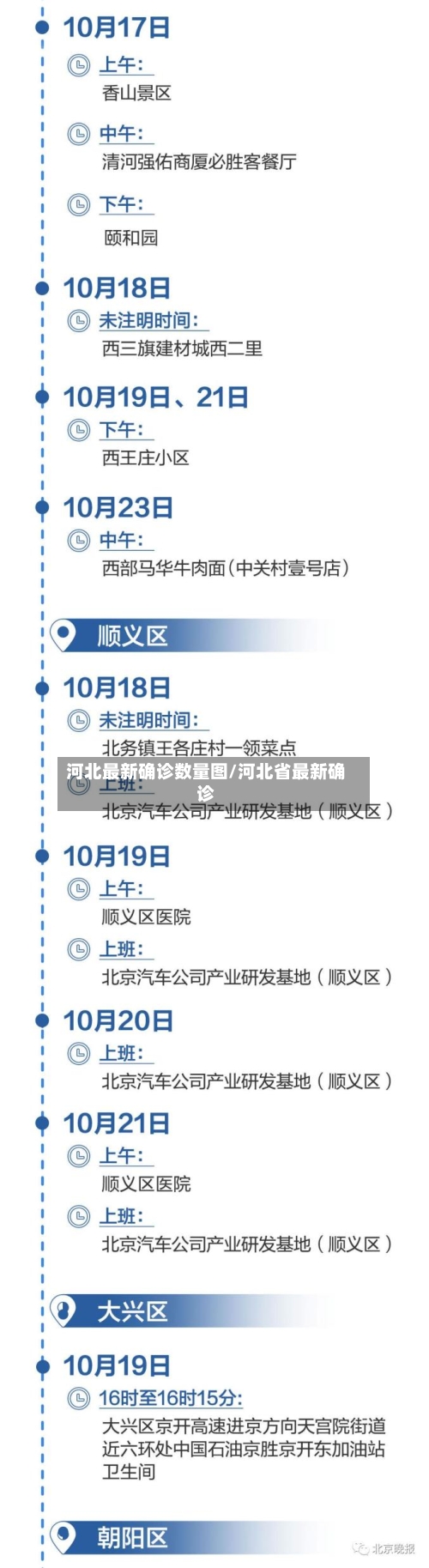 河北最新确诊数量图/河北省最新确诊