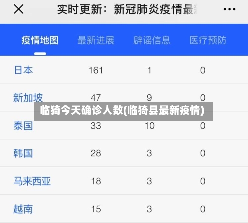 临猗今天确诊人数(临猗县最新疫情)