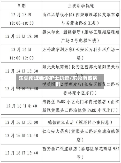 东莞南城确诊护士轨迹/东莞南城病例