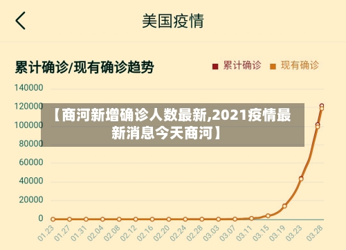 【商河新增确诊人数最新,2021疫情最新消息今天商河】