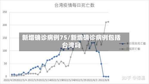 新增确诊病例75/新增确诊病例包括台湾吗