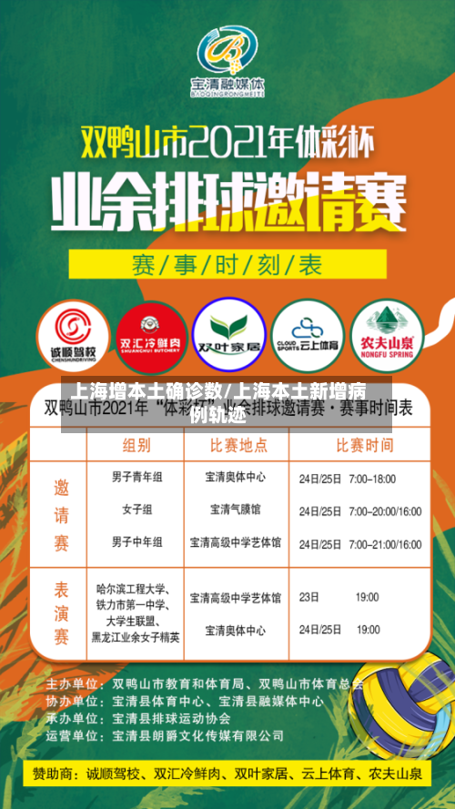 上海增本土确诊数/上海本土新增病例轨迹