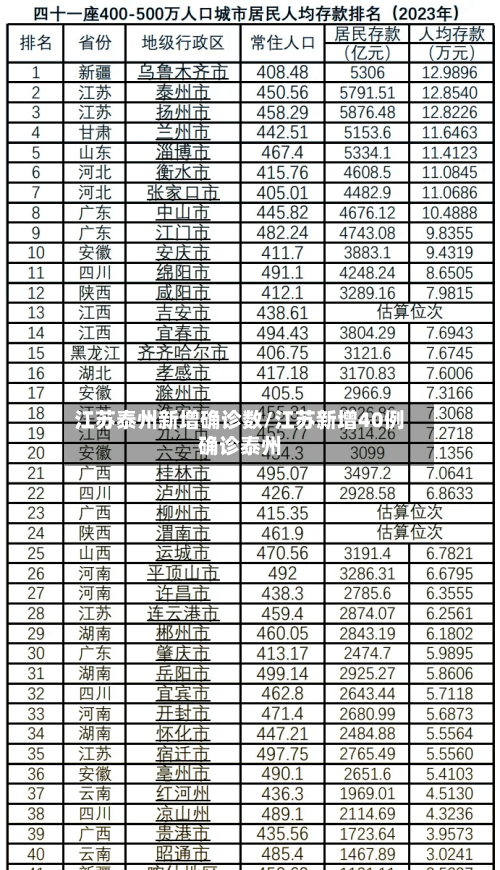 江苏泰州新增确诊数/江苏新增40例确诊泰州