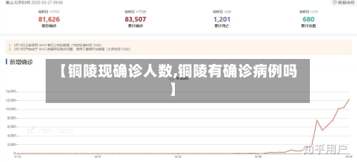 【铜陵现确诊人数,铜陵有确诊病例吗】