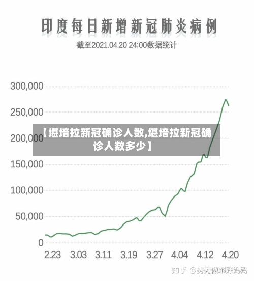 【堪培拉新冠确诊人数,堪培拉新冠确诊人数多少】