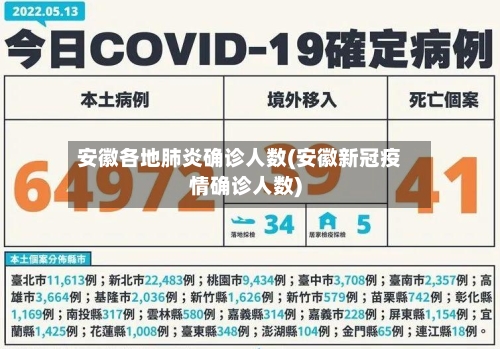 安徽各地肺炎确诊人数(安徽新冠疫情确诊人数)