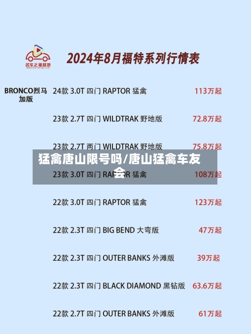 猛禽唐山限号吗/唐山猛禽车友会